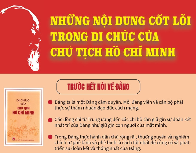 Những nội dung cốt lõi trong Di chúc của Chủ tịch Hồ Chí Minh