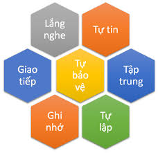 Vì sao bạn quản lý thời gian không hiệu quả?