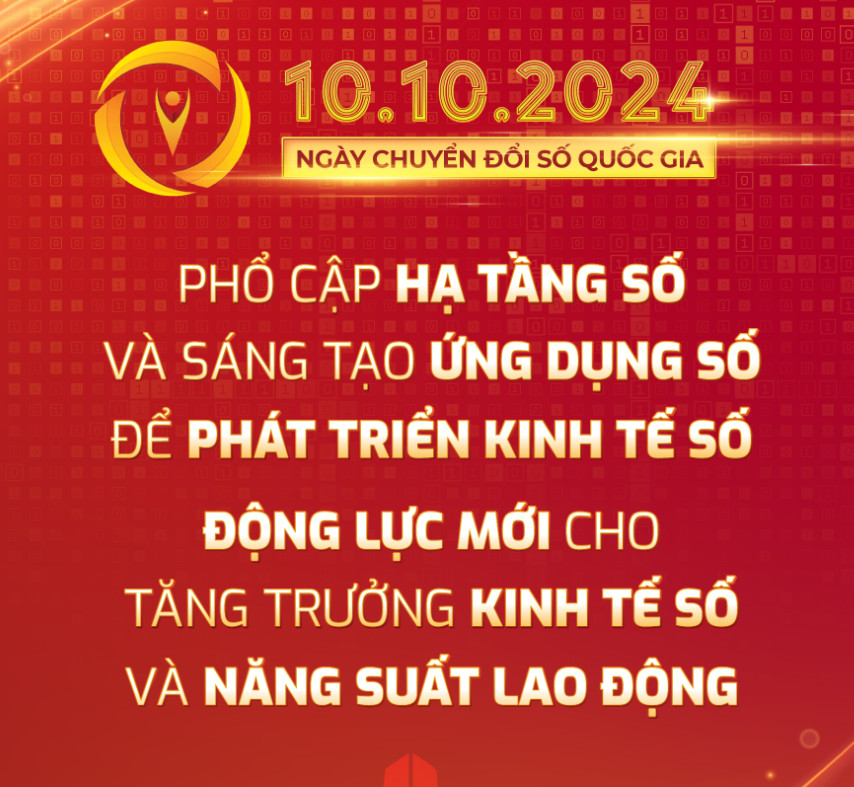 Kế hoạch tổ chức hoạt động hưởng ứng Ngày Chuyển đổi số quốc gia (10/10) năm 2024