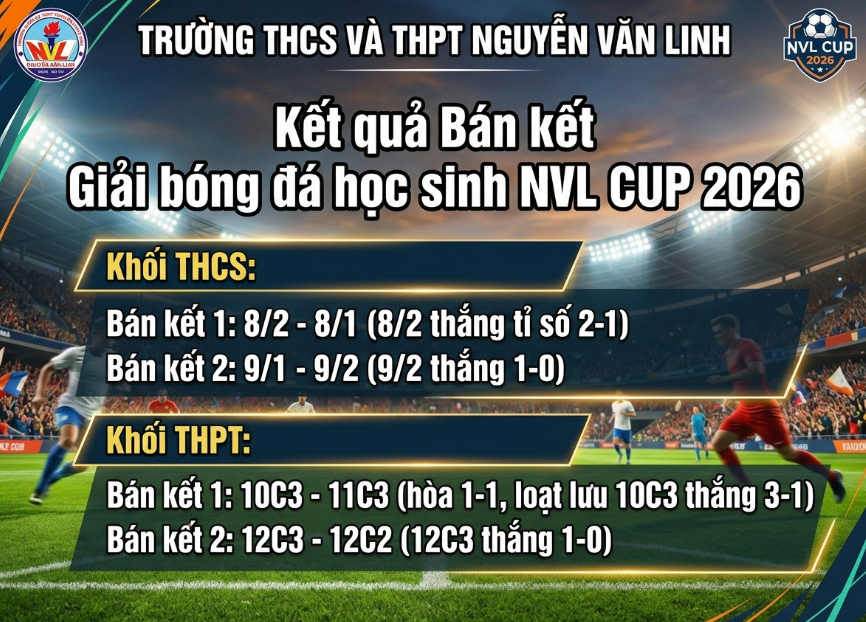 Lộ diện 4 đội xuất sắc nhất tranh vô địch NVL CUP 2026
