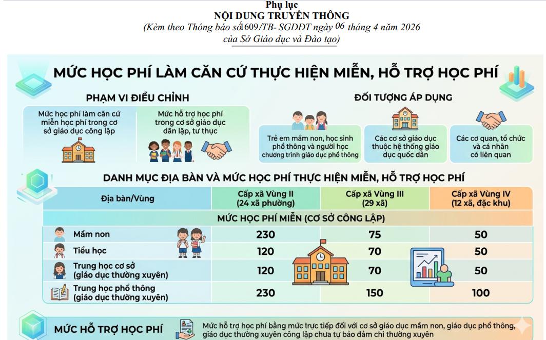Dự thảo Nghị quyết quy định mức học phí đối với trẻ em mầm non, học sinh phổ thông, người học CT GDPT của tỉnh Khánh Hòa