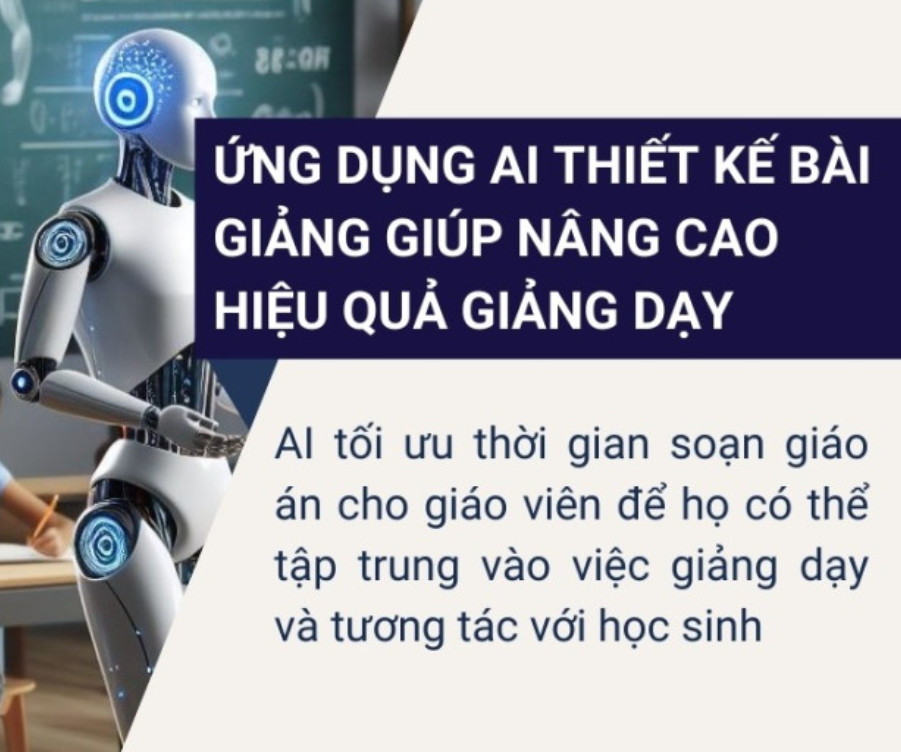Ứng dụng AI trong thiết kế bài giảng nhằm nâng cao chất lượng dạy học